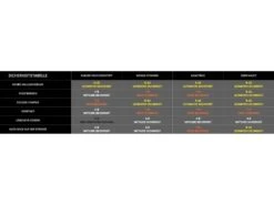 Kryptonite Evolution LS, Orange/schwarz -Fahrrad Paradies Geschaft 02426515 eb26 4a75 8a1a 44c1ec1a47cd