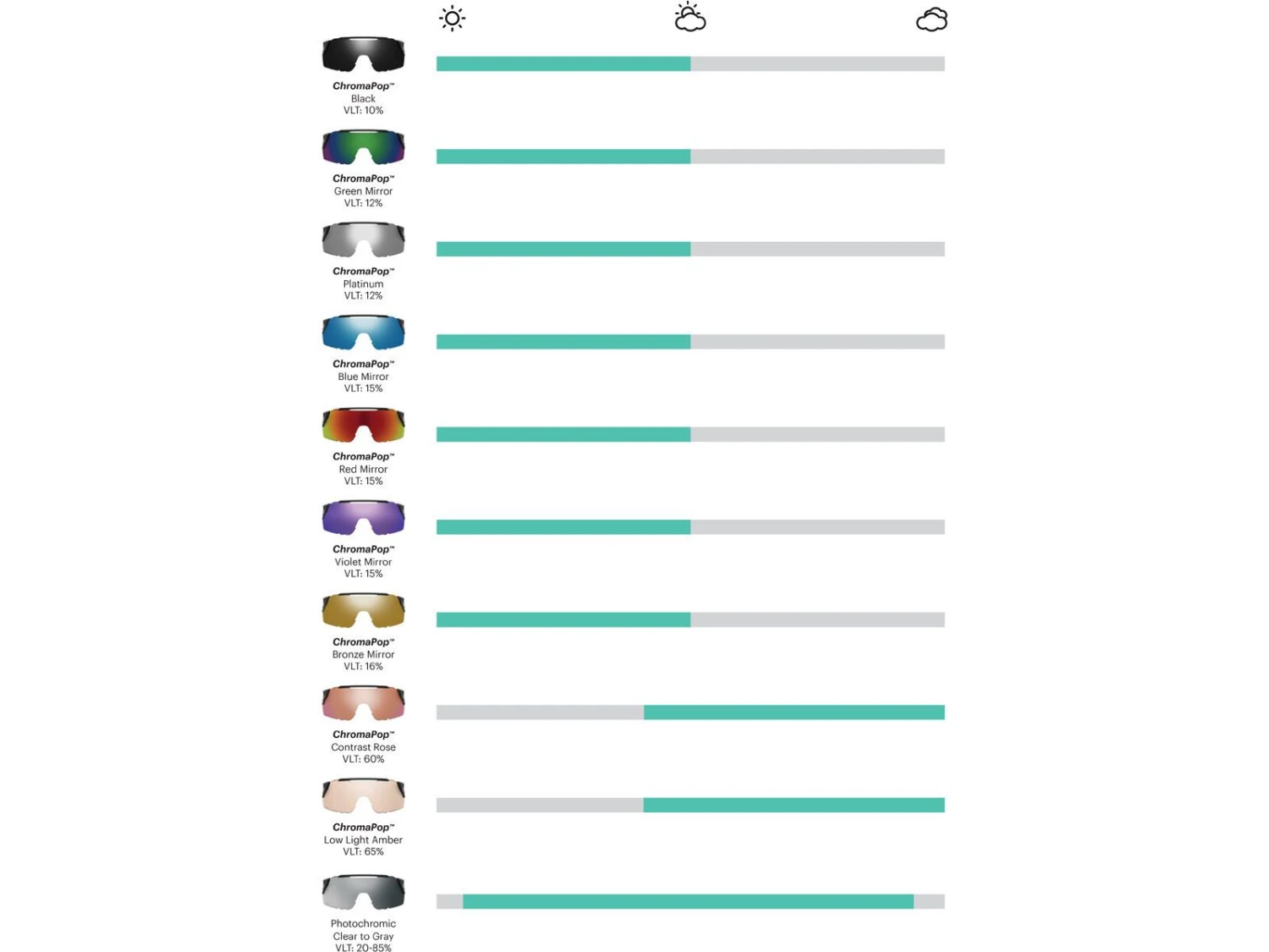 Smith Resolve - ChromaPop Red Mirror, Matte Black 5 Smith Resolve - ChromaPop Red Mirror, Matte Black – Bild 5