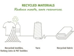 Vaude OnTour Box M (KLICKfix Ready), Black 9 Vaude OnTour Box M (KLICKfix Ready), Black -Fahrrad Paradies Geschaft 1ee7f93c ca6c 4916 b0b0 6fc36562d518 3