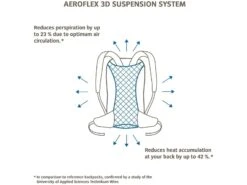 Vaude Tremalzo 10, Dusty Forest 9 Vaude Tremalzo 10, Dusty Forest -Fahrrad Paradies Geschaft 29501e1f fc73 4662 b0e6 075a1e97979f