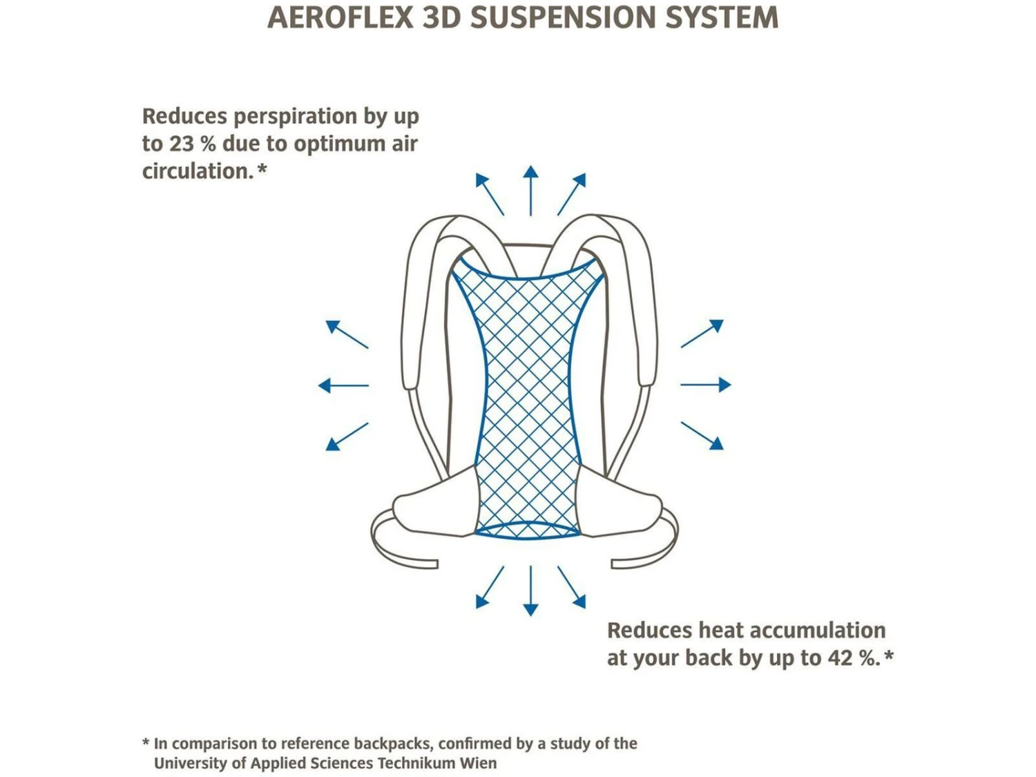 Vaude Tremalzo 10, Dusty Forest 5 Vaude Tremalzo 10, Dusty Forest – Bild 5