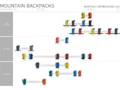 Ortovox Traverse 40, Black Raven 7 Ortovox Traverse 40, Black Raven -Fahrrad Paradies Geschaft 2ec0f596 9b45 4081 a2db 9623646662ce 1