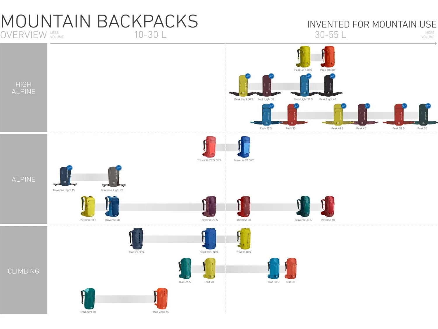 Ortovox Traverse 28 S, Black Raven 6 Ortovox Traverse 28 S, Black Raven – Bild 6