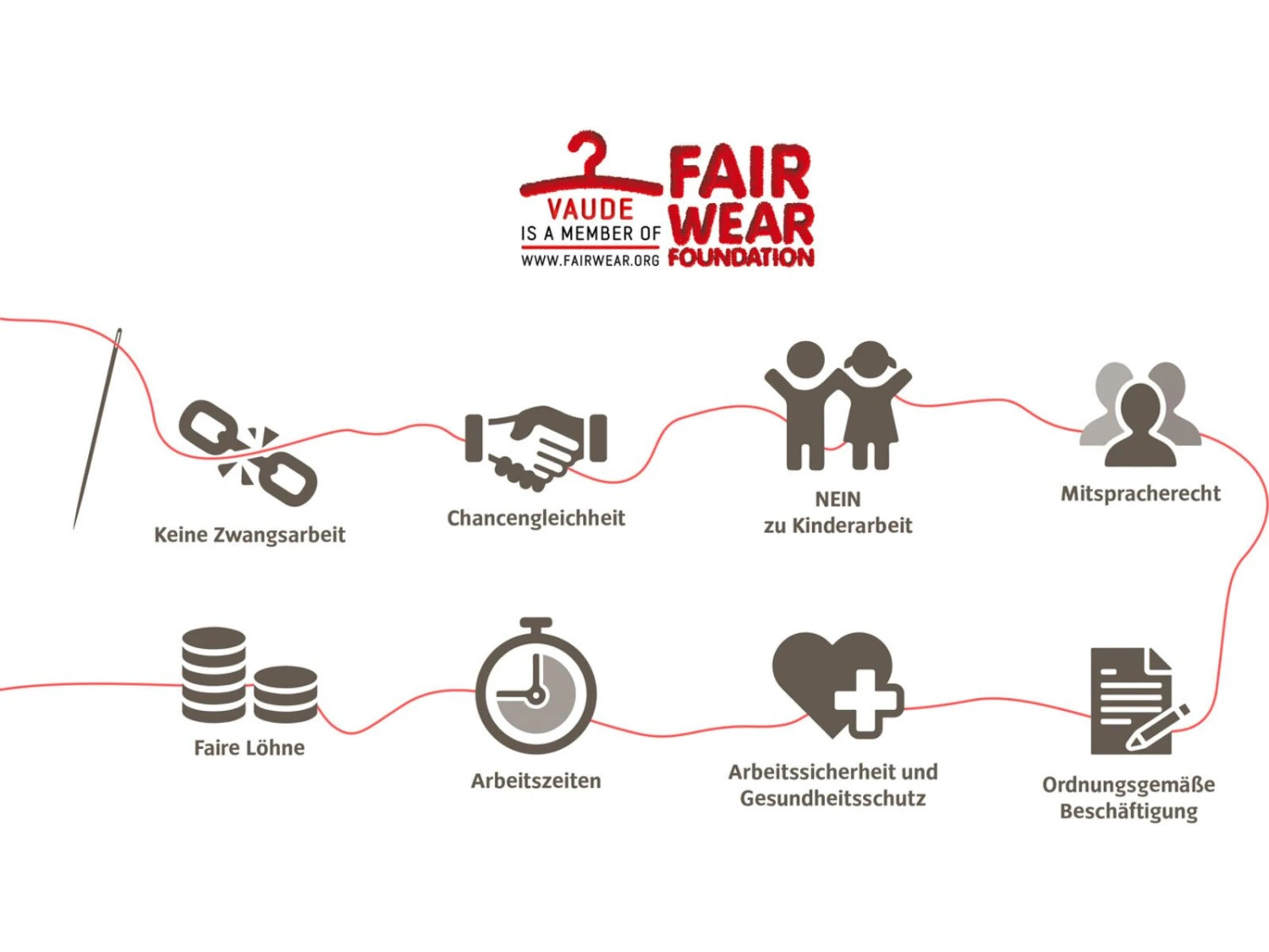 Vaude Aqua Front (Paar), Red 3 Vaude Aqua Front (Paar), Red – Bild 3