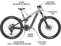 Scott Contessa Patron ERide 900 -Fahrrad Paradies Geschaft 4acc26ee d22a 44c8 8b32 7e0cf2cbed72