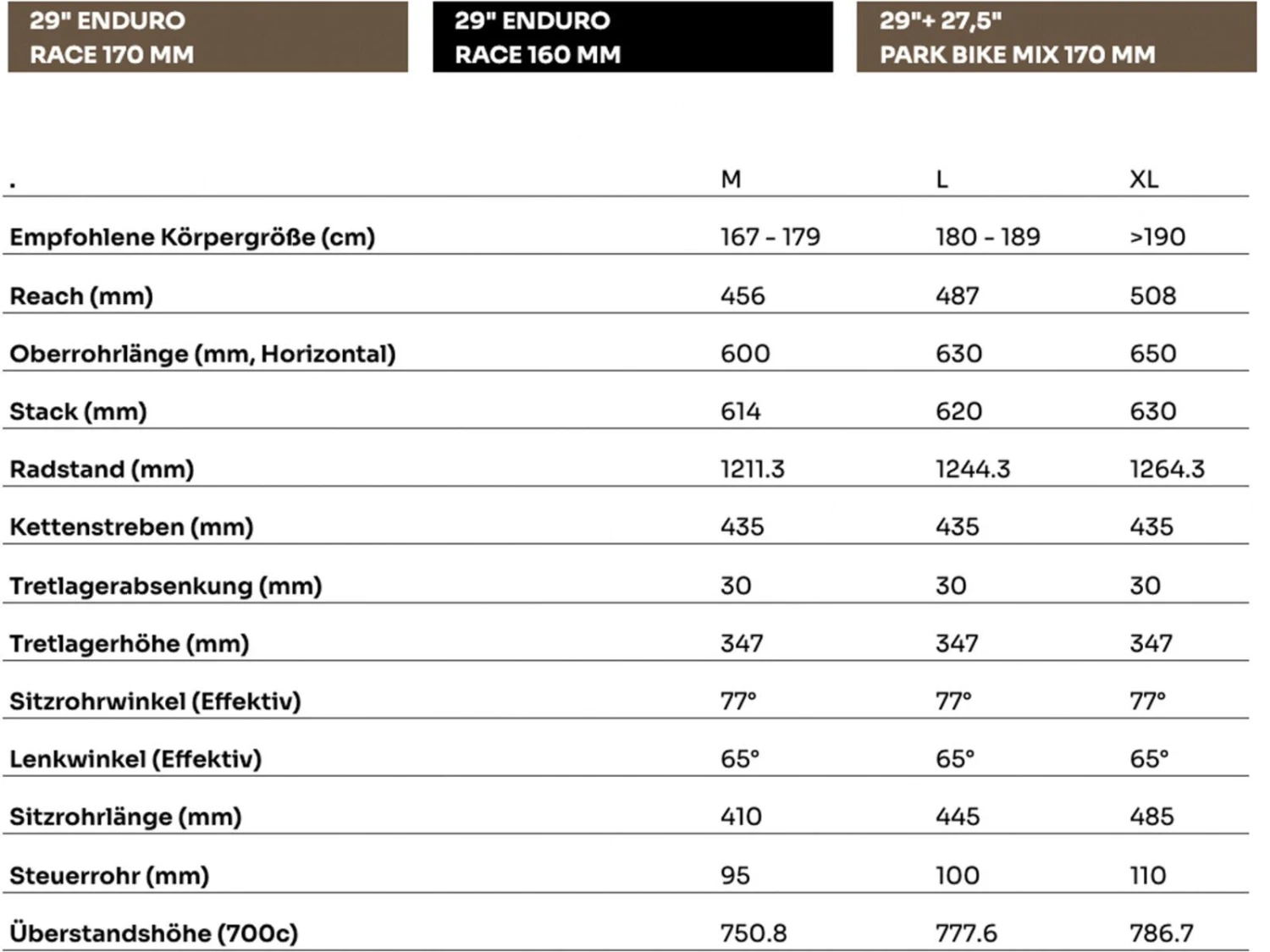 SCIU Aspen, Moss Yellow 6 SCIU Aspen, Moss Yellow – Bild 6