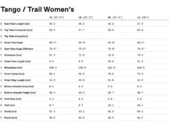 Cannondale Trail Women's 5 - 29, Lavender 8 Cannondale Trail Women's 5 - 29, Lavender -Fahrrad Paradies Geschaft 57b99295 661c 4320 89e2 ecb6ffcfb369