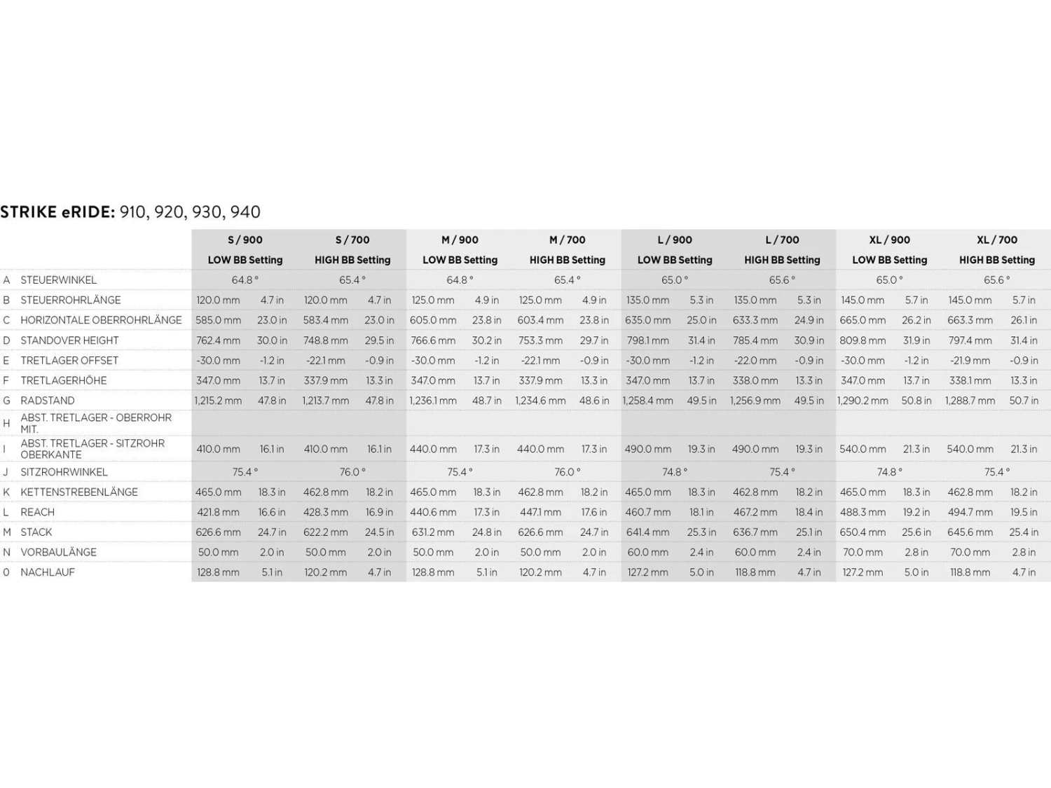 Scott Strike ERide 920 5 Scott Strike ERide 920 – Bild 5