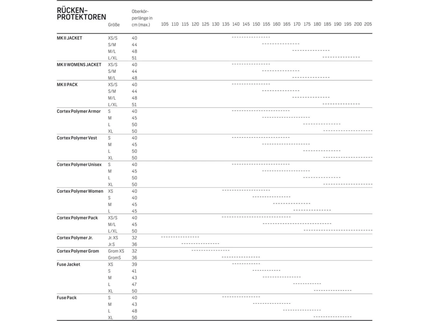 Amplifi MK II Jacket, Black 5 Amplifi MK II Jacket, Black – Bild 5