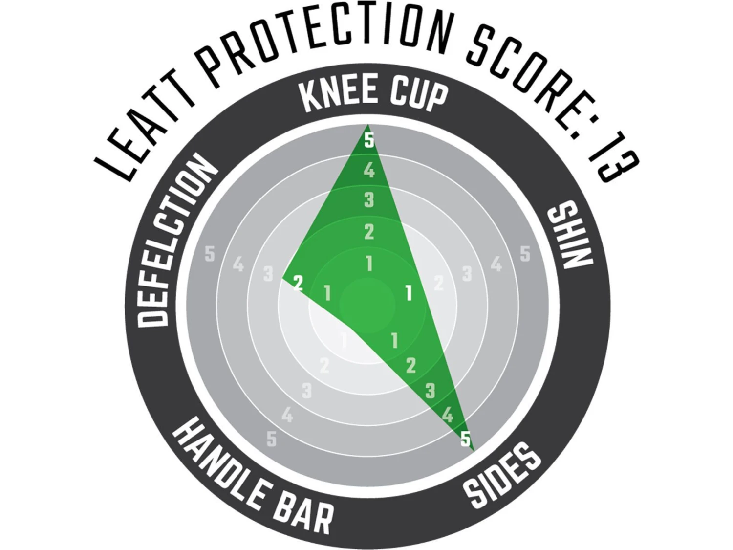 Leatt Knee Guard 3DF 5.0 Zip, White/black 5 Leatt Knee Guard 3DF 5.0 Zip, White/black – Bild 5