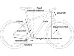Cube Access WS 27.5, Black´n´blue 11 Cube Access WS 27.5, Black´n´blue -Fahrrad Paradies Geschaft 866deb37 8881 4253 a27f 25ca02df7c14