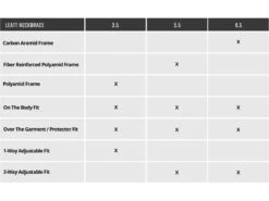 Leatt Neck Brace 3.5, Black 7 Leatt Neck Brace 3.5, Black -Fahrrad Paradies Geschaft a0206883 51ab 4d65 82bb 50717155e77c