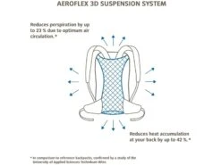 Vaude Women's Tremalzo 18, Hotchili -Fahrrad Paradies Geschaft ab7ab137 a56e 4168 a0bd 2e1acb644030