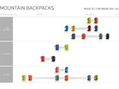 Ortovox Traverse 30, Green Moss 11 Ortovox Traverse 30, Green Moss -Fahrrad Paradies Geschaft afc59e29 52e1 49d1 93a3 2e6ca2828c18