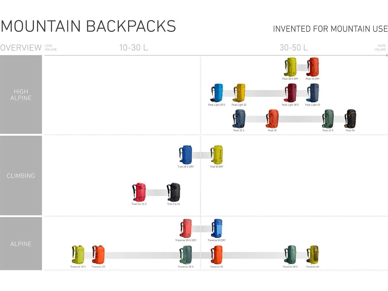 Ortovox Traverse 30, Green Moss 6 Ortovox Traverse 30, Green Moss – Bild 6