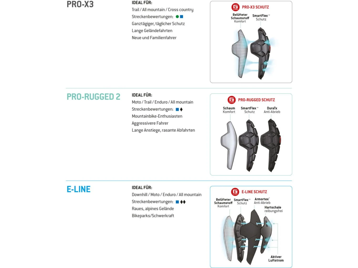 G-Form Pro-X3 Elbow Guards, Black 3 G-Form Pro-X3 Elbow Guards, Black – Bild 3