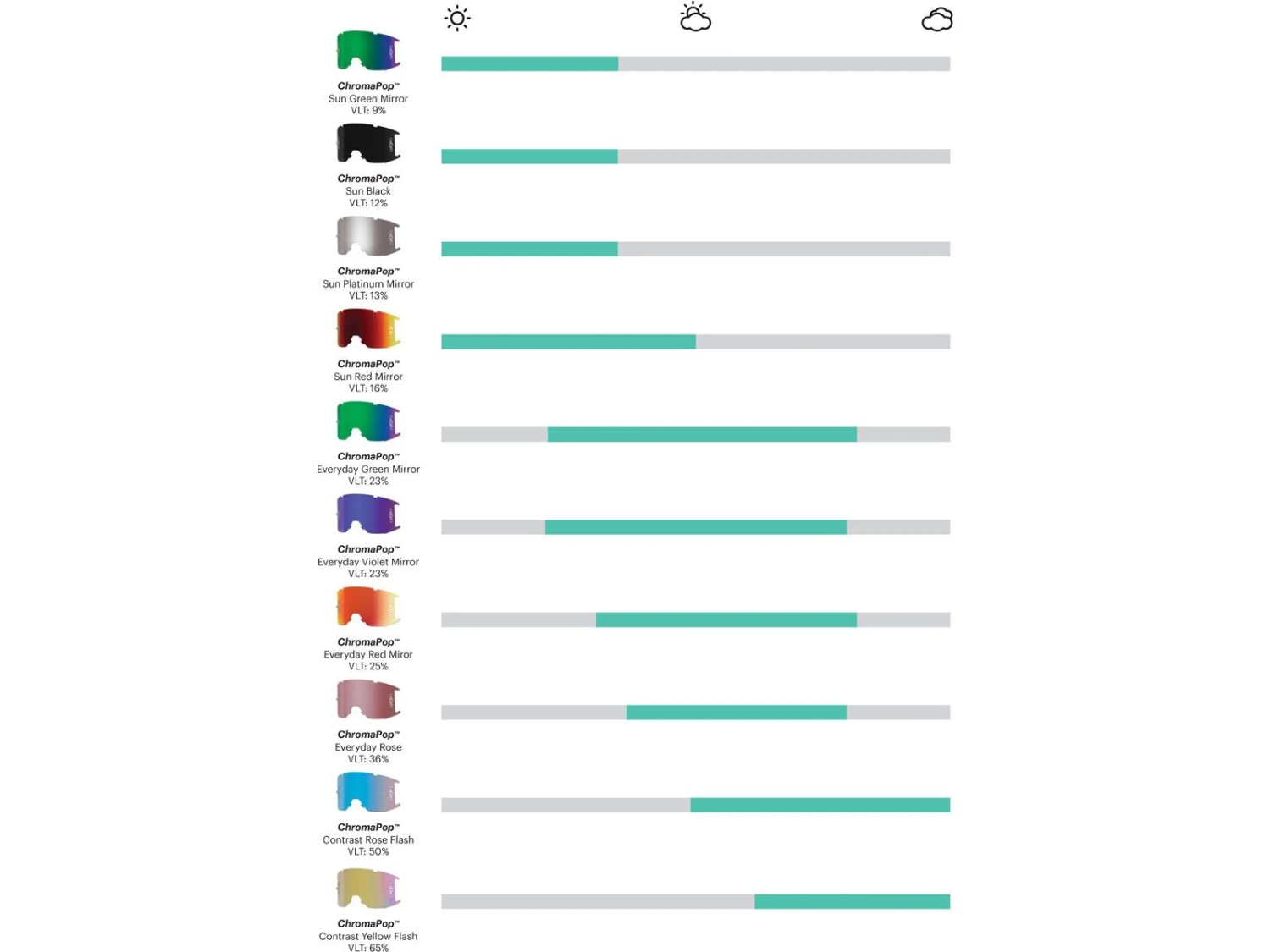 Smith Squad MTB XL - ChromaPop Sun Black + WS, Black 4 Smith Squad MTB XL - ChromaPop Sun Black + WS, Black – Bild 4