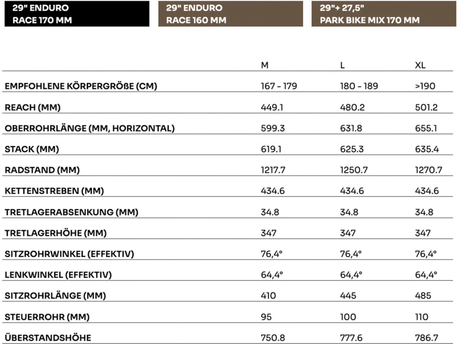SCIU Aspen, Moss Yellow 5 SCIU Aspen, Moss Yellow – Bild 5