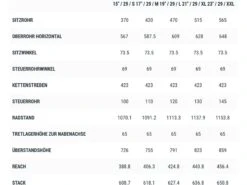 Cube Reaction C:62 Pro 29, Prismagrey´n´blue´n´red 11 Cube Reaction C:62 Pro 29, Prismagrey´n´blue´n´red -Fahrrad Paradies Geschaft e50a6cb6 fca9 4a12 a6ae 88fe6da57f87 2
