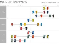Ortovox Peak 38 S Dry, Dirty Daisy 9 Ortovox Peak 38 S Dry, Dirty Daisy -Fahrrad Paradies Geschaft fef5a211 dea3 44e9 89be 8ed89c75845e