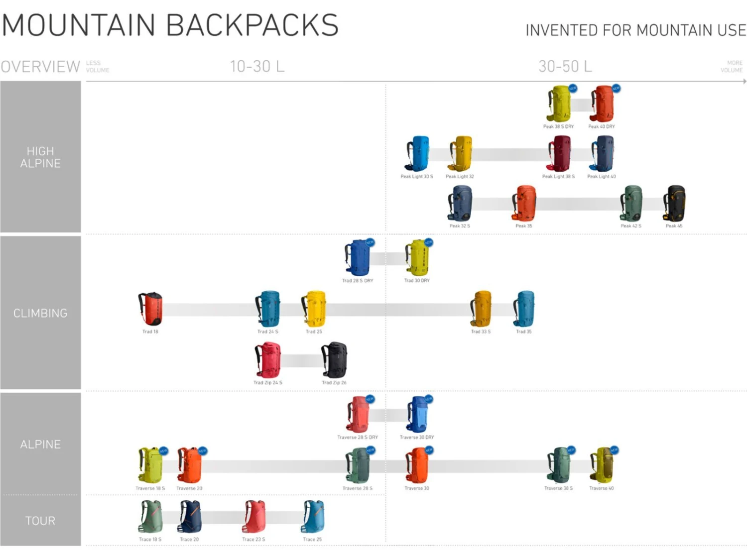Ortovox Peak 38 S Dry, Dirty Daisy 5 Ortovox Peak 38 S Dry, Dirty Daisy – Bild 5